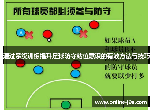 通过系统训练提升足球防守站位意识的有效方法与技巧