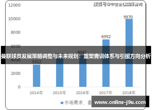 曼联球员发展策略调整与未来规划：重塑青训体系与引援方向分析
