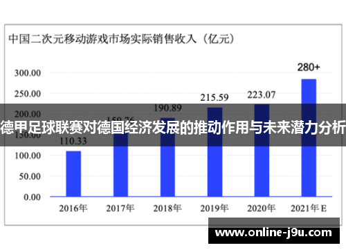 德甲足球联赛对德国经济发展的推动作用与未来潜力分析