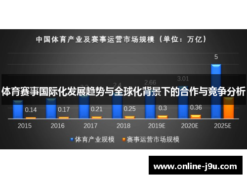 体育赛事国际化发展趋势与全球化背景下的合作与竞争分析