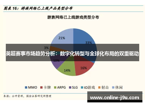 英超赛事市场趋势分析：数字化转型与全球化布局的双重驱动
