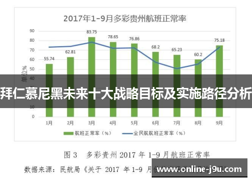 拜仁慕尼黑未来十大战略目标及实施路径分析