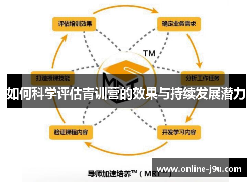 如何科学评估青训营的效果与持续发展潜力