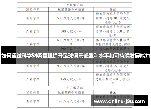 如何通过科学财务管理提升足球俱乐部盈利水平和可持续发展能力