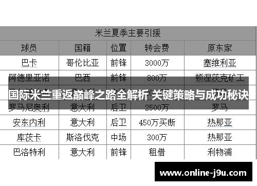 国际米兰重返巅峰之路全解析 关键策略与成功秘诀 国际米兰重返巅峰之路全解析 关键策略与成功秘诀