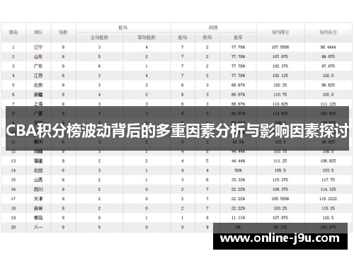 CBA积分榜波动背后的多重因素分析与影响因素探讨