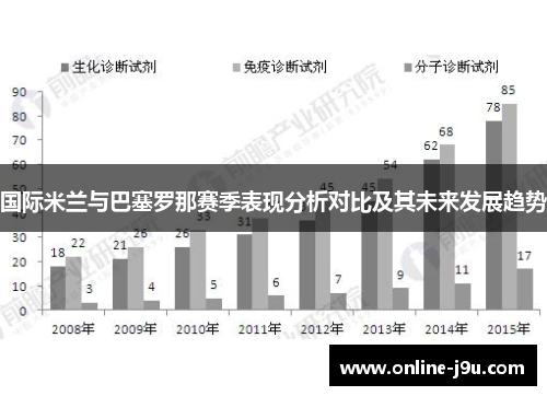 国际米兰与巴塞罗那赛季表现分析对比及其未来发展趋势