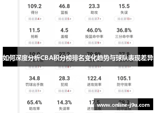 如何深度分析CBA积分榜排名变化趋势与球队表现差异