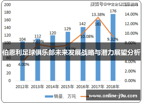 伯恩利足球俱乐部未来发展战略与潜力展望分析