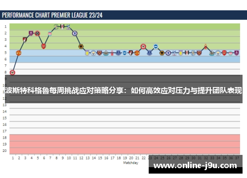 波斯特科格魯每周挑战应对策略分享:如何高效应对压力与提升团队表现 波斯特科格魯每周挑战应对策略分享:如何高效应对压力与提升团队表现
