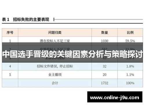 中国选手晋级的关键因素分析与策略探讨