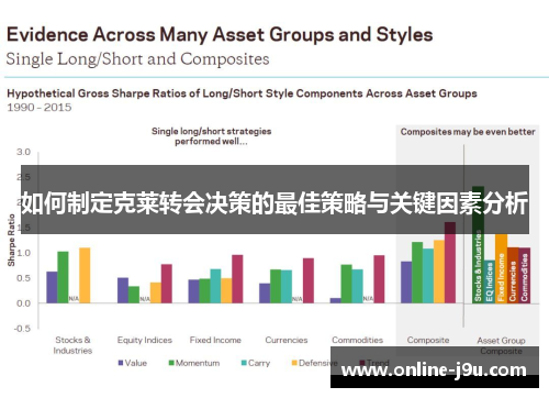 如何制定克莱转会决策的最佳策略与关键因素分析