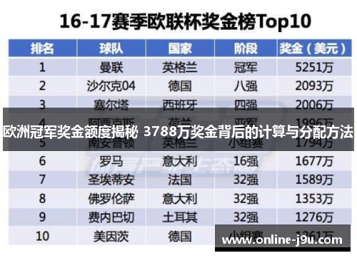 欧洲冠军奖金额度揭秘 3788万奖金背后的计算与分配方法