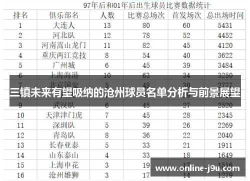 三镇未来有望吸纳的沧州球员名单分析与前景展望