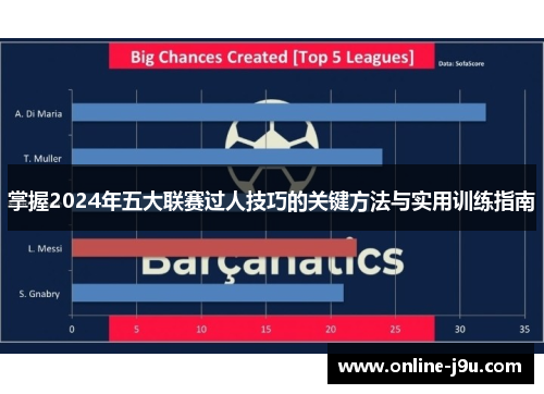 掌握2024年五大联赛过人技巧的关键方法与实用训练指南