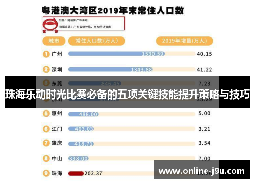 珠海乐动时光比赛必备的五项关键技能提升策略与技巧 珠海乐动时光比赛必备的五项关键技能提升策略与技巧