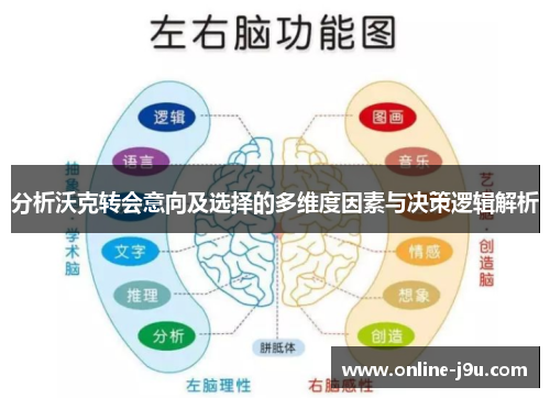 分析沃克转会意向及选择的多维度因素与决策逻辑解析