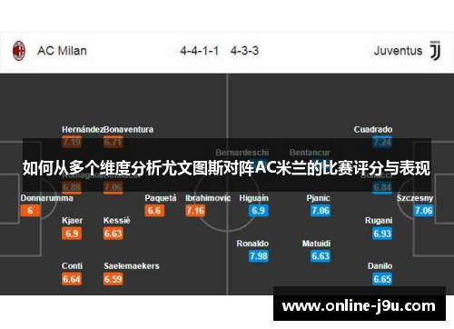 如何从多个维度分析尤文图斯对阵AC米兰的比赛评分与表现