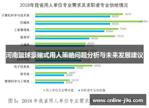 河南篮球豪赌式用人策略问题分析与未来发展建议