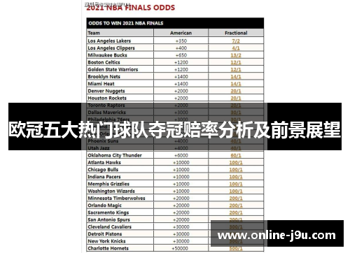 欧冠五大热门球队夺冠赔率分析及前景展望