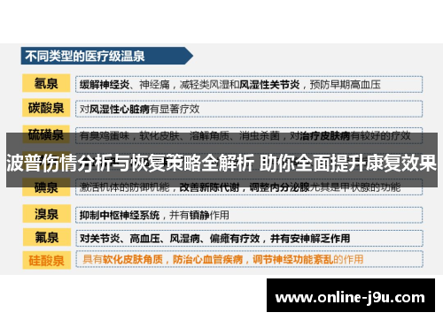波普伤情分析与恢复策略全解析 助你全面提升康复效果
