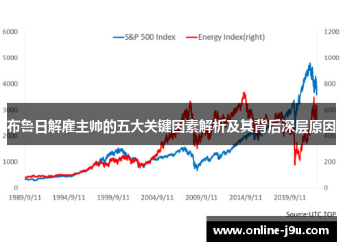 布鲁日解雇主帅的五大关键因素解析及其背后深层原因