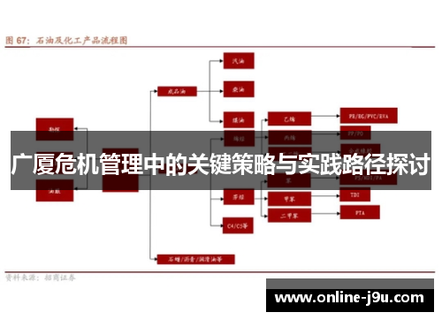 广厦危机管理中的关键策略与实践路径探讨