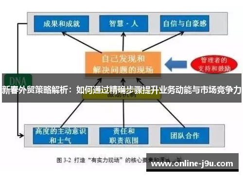 新春外贸策略解析:如何通过精确步骤提升业务动能与市场竞争力 新春外贸策略解析:如何通过精确步骤提升业务动能与市场竞争力