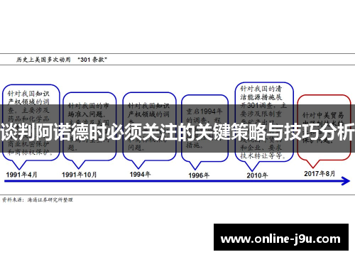 谈判阿诺德时必须关注的关键策略与技巧分析
