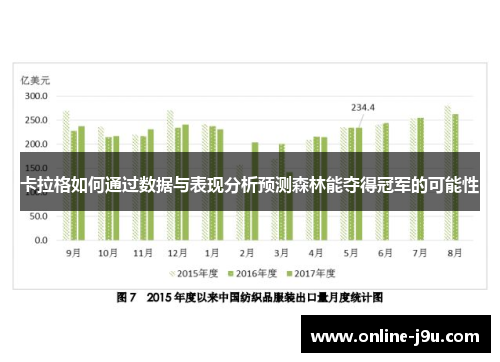 卡拉格如何通过数据与表现分析预测森林能夺得冠军的可能性