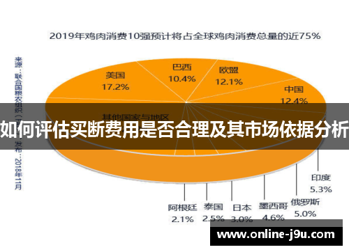 如何评估买断费用是否合理及其市场依据分析
