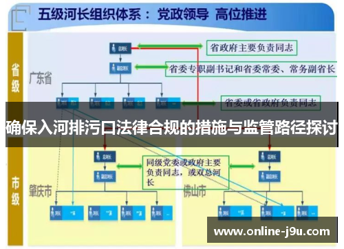 确保入河排污口法律合规的措施与监管路径探讨