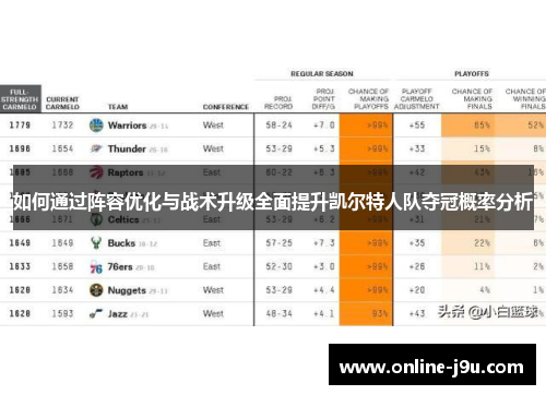 如何通过阵容优化与战术升级全面提升凯尔特人队夺冠概率分析
