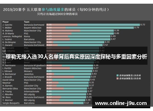 穆勒无缘入选30人名单背后真实原因深度探秘与多重因素分析