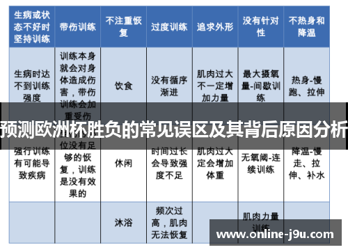 预测欧洲杯胜负的常见误区及其背后原因分析 预测欧洲杯胜负的常见误区及其背后原因分析