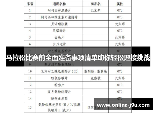 马拉松比赛前全面准备事项清单助你轻松迎接挑战 马拉松比赛前全面准备事项清单助你轻松迎接挑战