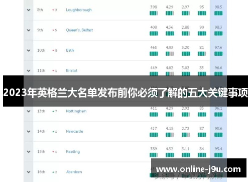 2023年英格兰大名单发布前你必须了解的五大关键事项