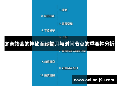 冬窗转会的神秘面纱揭开与时间节点的重要性分析 冬窗转会的神秘面纱揭开与时间节点的重要性分析