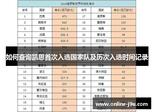 如何查询凯恩首次入选国家队及历次入选时间记录
