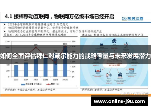 如何全面评估拜仁对戴尔能力的战略考量与未来发展潜力