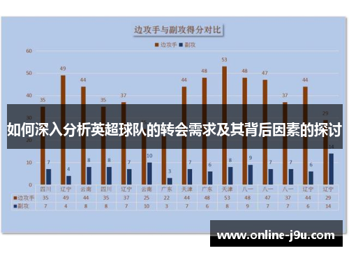 如何深入分析英超球队的转会需求及其背后因素的探讨