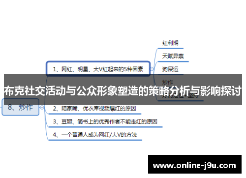 布克社交活动与公众形象塑造的策略分析与影响探讨