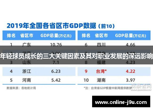 年轻球员成长的三大关键因素及其对职业发展的深远影响
