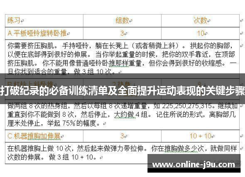 打破纪录的必备训练清单及全面提升运动表现的关键步骤